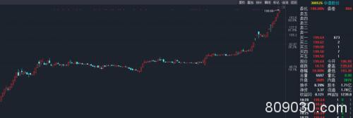 机构、游资错失的大牛股又涨停了！股东人均身价874万元