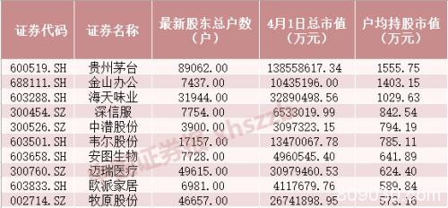 机构、游资错失的大牛股又涨停了！股东人均身价874万元