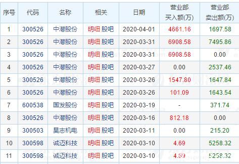 机构、游资错失的大牛股又涨停了！股东人均身价874万元