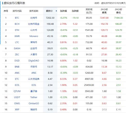 互金协会揭秘三大骗术：恶意操作、宕机、冻结资产