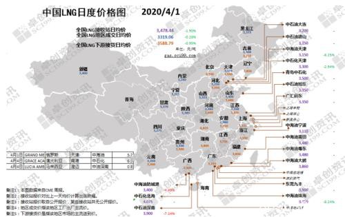 天然气市场周报：内陆涨接收站跌 海气扩张市场