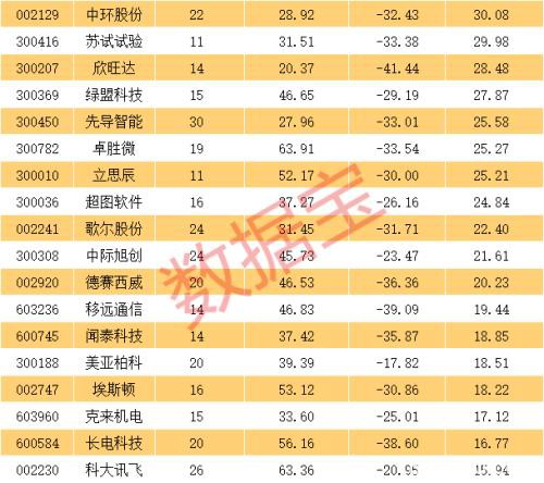 谁是反弹先锋？这份科技股名单请收藏 今明两年净利增长预计超30%