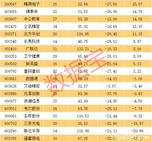 谁是反弹先锋？这份科技股名单请收藏 今明两年净利增长预计超30%