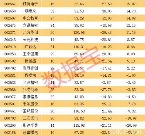 谁是反弹先锋？这份科技股名单请收藏 今明两年净利增长预计超30%