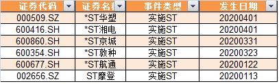 沙特认怂，原油飙升反转？石化双雄“绝地逢生”两开花