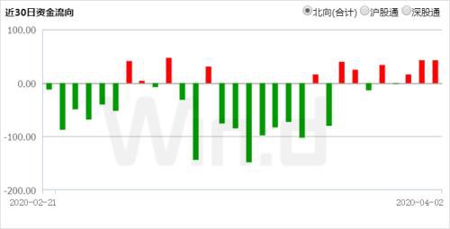 全球风险偏好回升！国际油价单日涨逾20% 创史上最大涨幅