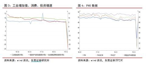 全球风险偏好回升！国际油价单日涨逾20% 创史上最大涨幅