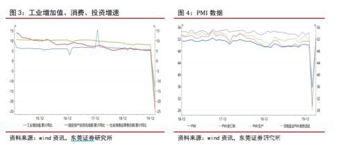 全球风险偏好回升！国际油价单日涨逾20% 创史上最大涨幅