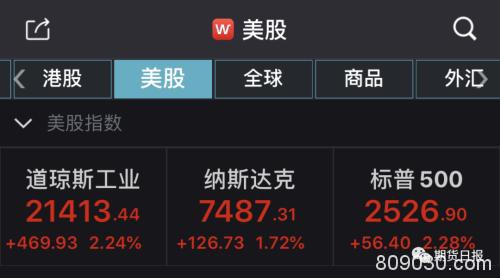 俄罗斯与沙特握手言和？或每日削减1000万―1500万桶 布油暴涨45%