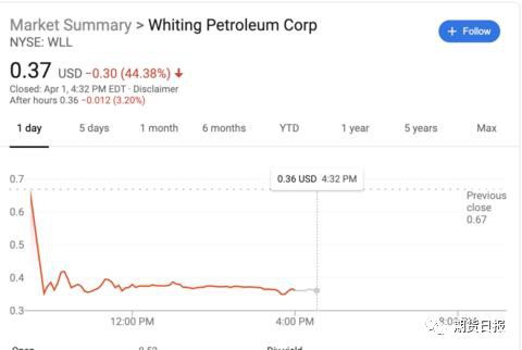 俄罗斯与沙特握手言和？或每日削减1000万―1500万桶 布油暴涨45%