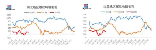 3月铁矿石价格先涨后降 4月怎么走？