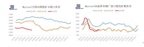 3月铁矿石价格先涨后降 4月怎么走？