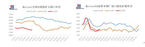 3月铁矿石价格先涨后降 4月怎么走？