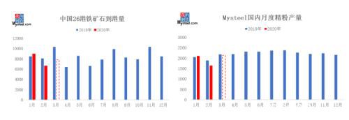 3月铁矿石价格先涨后降 4月怎么走？