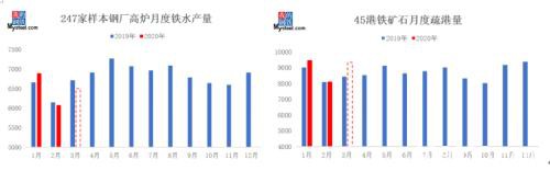 3月铁矿石价格先涨后降 4月怎么走？