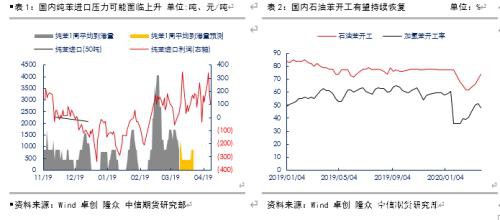 苯乙烯过剩并未有效缓解 反弹唯有疫情好转