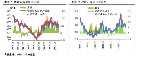 供需均有回升 4月钢价延续区间震荡