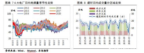 供需均有回升 4月钢价延续区间震荡