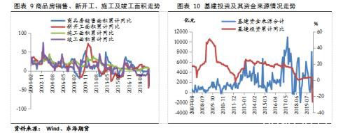 供需均有回升 4月钢价延续区间震荡