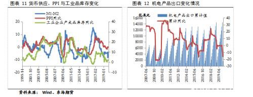 供需均有回升 4月钢价延续区间震荡