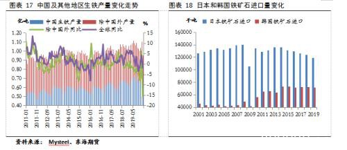 供需均有回升 4月钢价延续区间震荡