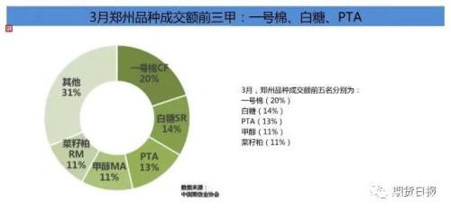 10.89亿手！一季度期市累计成交量同比增长41.41%