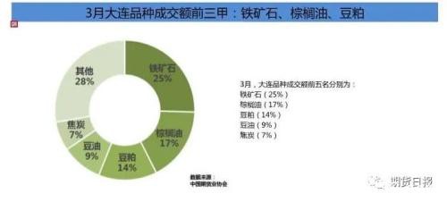 10.89亿手！一季度期市累计成交量同比增长41.41%