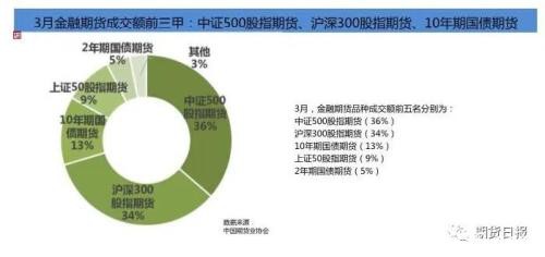 10.89亿手！一季度期市累计成交量同比增长41.41%