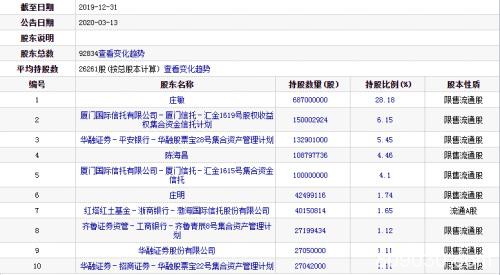 “保千”成“老千” 2020首家退市股多少券商牵涉其中？