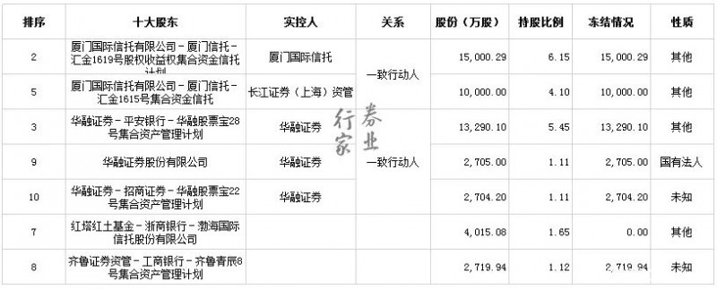 “保千”成“老千” 2020首家退市股多少券商牵涉其中？