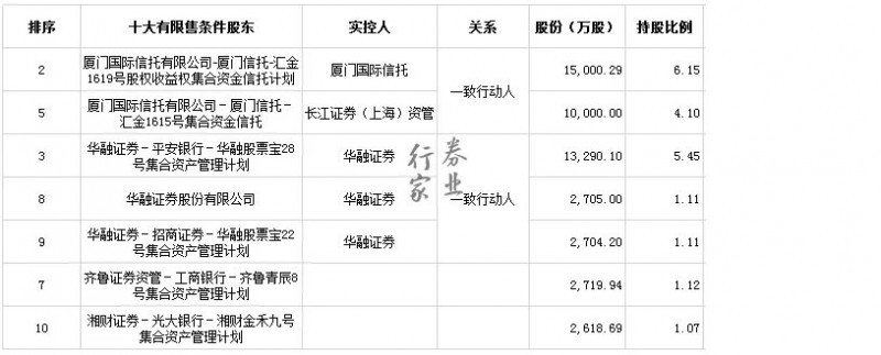 “保千”成“老千” 2020首家退市股多少券商牵涉其中？