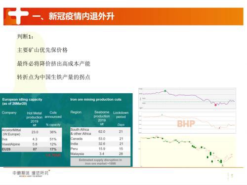 疫情退政策进 黑色何去何从？