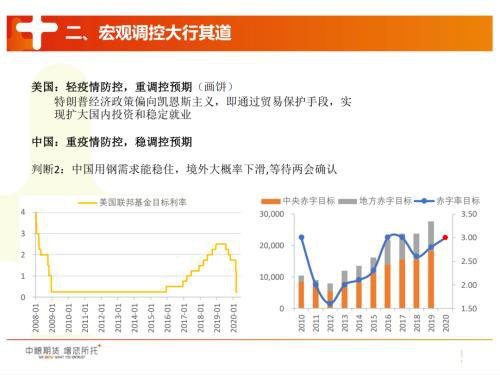 疫情退政策进 黑色何去何从？