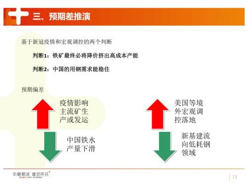 疫情退政策进 黑色何去何从？