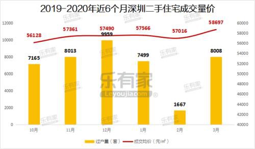 这则重磅消息 引爆深圳本地股批量涨停！