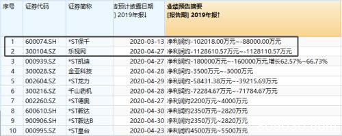 7万股民无眠！芯片股也能暴跌90%，刚被暂停上市…