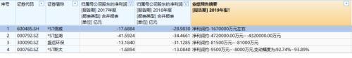 7万股民无眠！芯片股也能暴跌90%，刚被暂停上市…