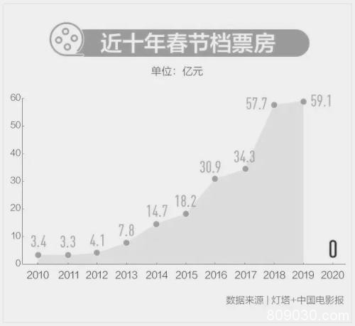 多部门联手救电影行业！股市立马有反应