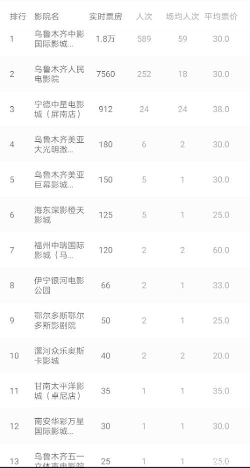 多部门联手救电影行业！股市立马有反应