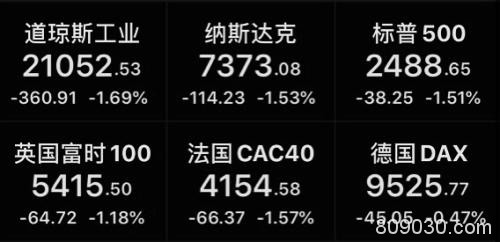 重要信号！巴菲特开始出手抛售航空股