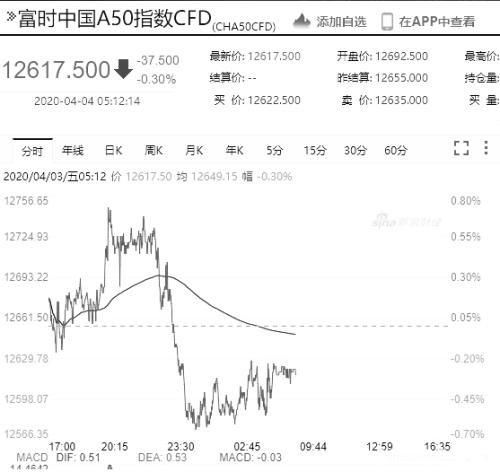 重要信号！巴菲特开始出手抛售航空股