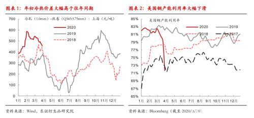 海外钢厂开始减产意味着什么？