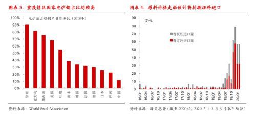 海外钢厂开始减产意味着什么？