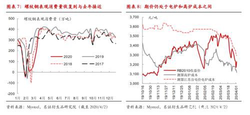 海外钢厂开始减产意味着什么？