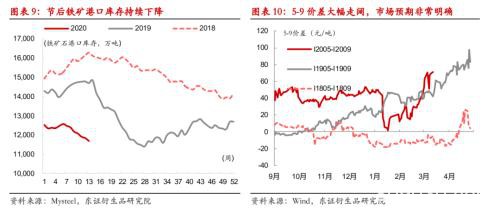 海外钢厂开始减产意味着什么？