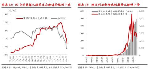 海外钢厂开始减产意味着什么？