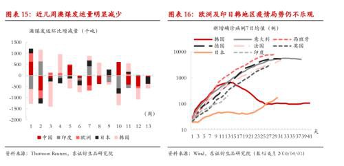 海外钢厂开始减产意味着什么？