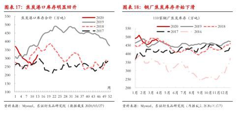 海外钢厂开始减产意味着什么？