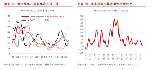 海外钢厂开始减产意味着什么？