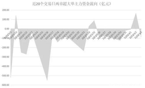 “股王”意外大受青睐 一只医疗股被主力、游资借利好双双出货